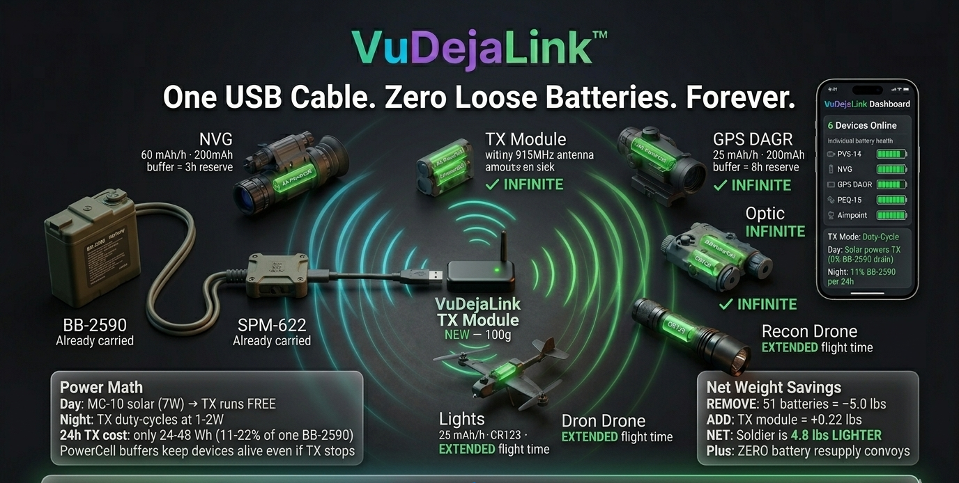 USB cable + BB2590 integration